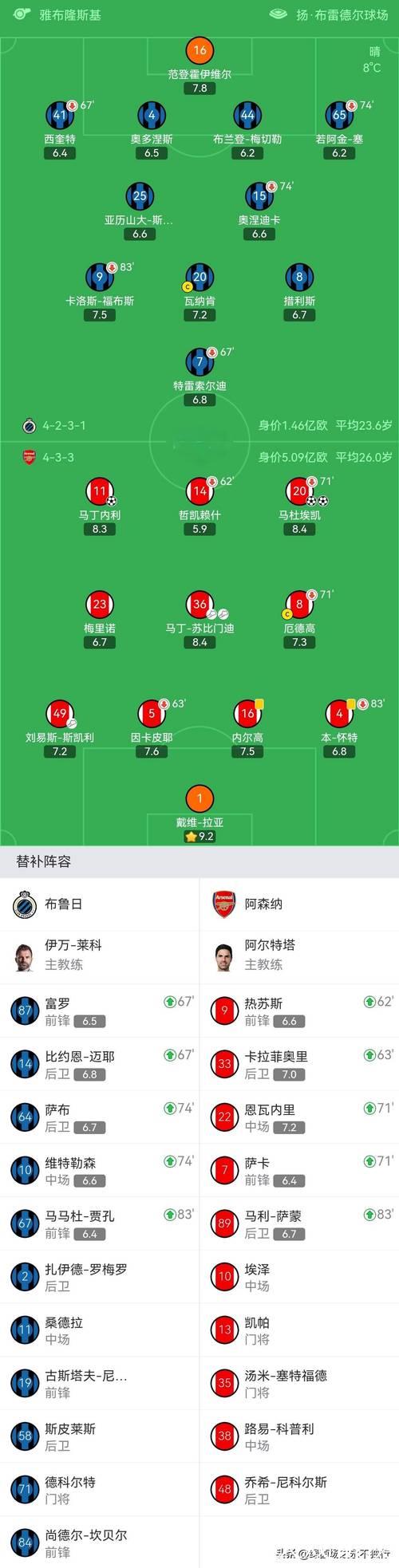 曼城2-1力克皇马,阿森纳3-0大胜,欧冠积分榜更新: 曼城2-1力克皇马,阿森纳3-0大胜,欧冠积分榜更新: